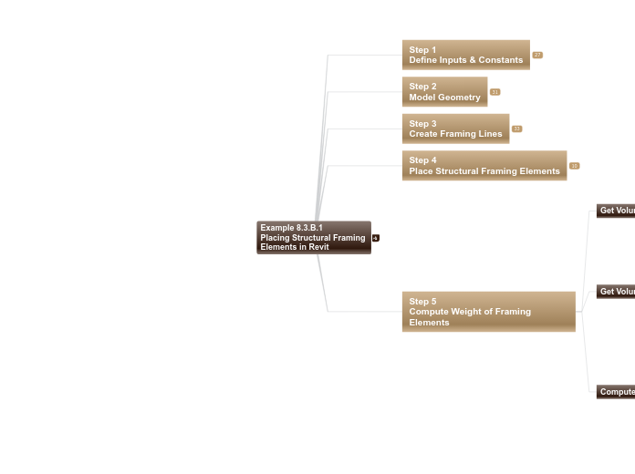08 - Example 8.3.B.1 Placing Structural Fr...- Mind Map