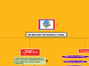 UNIVERSIDAD TECNOLÓGICA ISRAEL - Mapa Mental