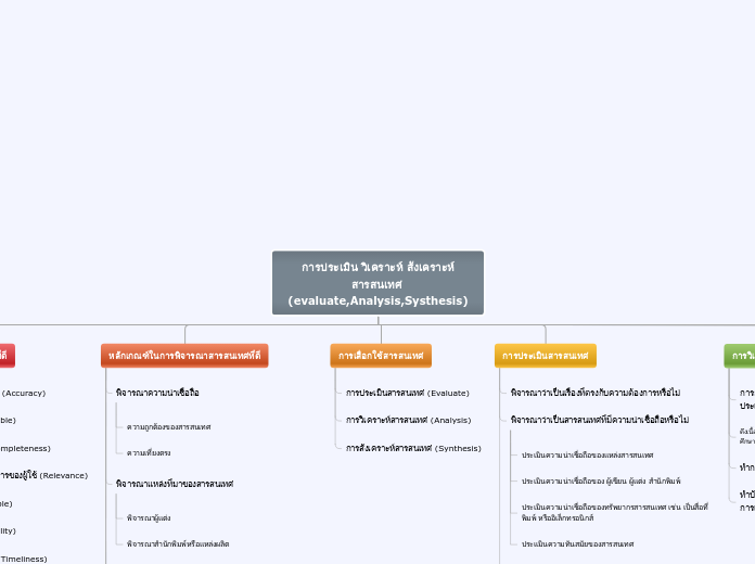 Tree organigram