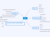Gym - Mind Map