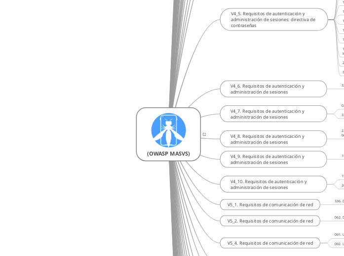 (OWASP MASVS) - Mapa Mental