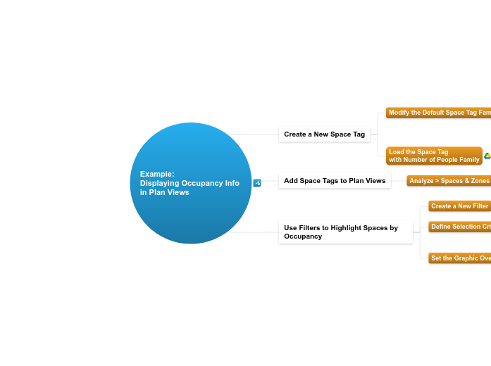 6.4.A Example: Displaying Occupancy Info i...- Mind Map