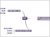 Baba - Mind Map