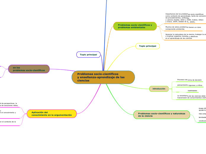 Problemas socio-científicos
y enseñanza...- Mapa Mental