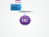 TIC - Mapa Mental