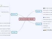 APLICACIONES ONLINE - Mapa Mental