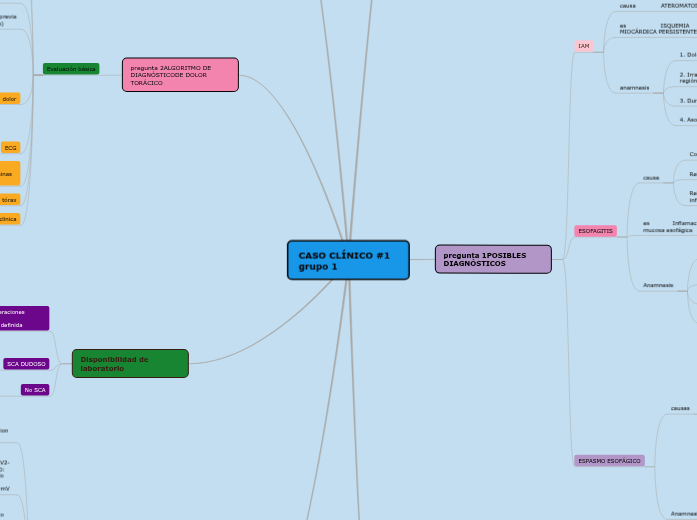 CASO CLÍNICO #1 grupo 1 - Mapa Mental