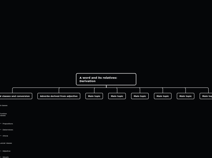 A word and its relatives: Derivation - Mind Map