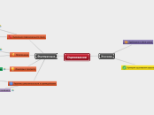 Оценивание Савочкина - Мыслительная карта