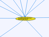 PLANO DE AÇÃO 5W2H - Mapa Mental
