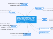 SOLUTIONS AU QUOTIDIEN POUR LIMITER N...- Carte Mentale