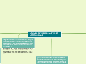 LEY DE FIRMAS ELECTRONICAS - Mapa Mental