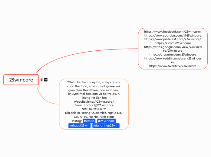 23wincare - Mindmap
