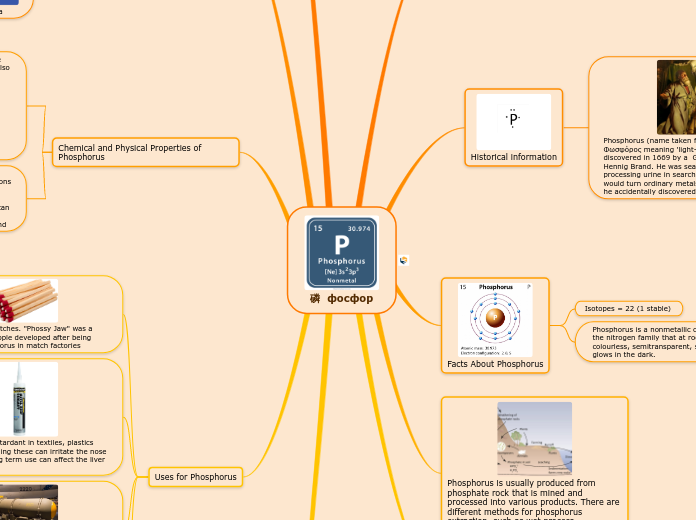磷  фосфор - Mind Map