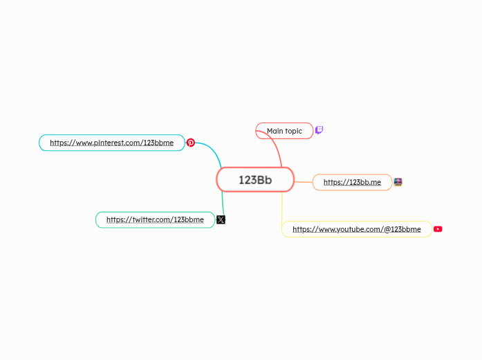 123Bb - Mindmap