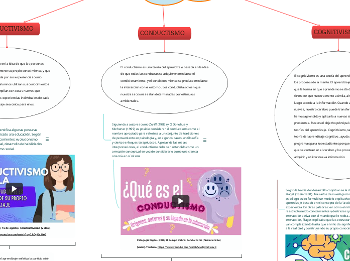 Son un conjunto de principios, enfoques, conceptos y modelos que buscan explicar cómo las personas adquieren conocimientos, habilidades y comportamientos a lo largo de su vida. Estas teorías ofrecen una comprensión de los procesos cognitivos, emocional
