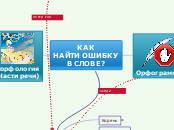 КАК
НАЙТИ ОШИБКУ
В СЛОВЕ? - Мыслительная карта