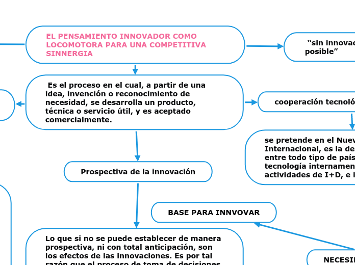EL PENSAMIENTO INNOVADOR COMO LOCOMOTORA PARA UNA COMPETITIVA SINNERGIA