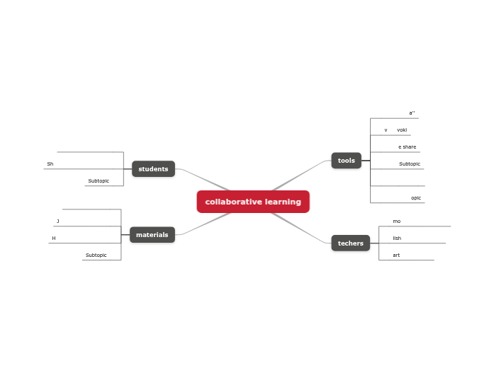 collaborative learning - Mind Map