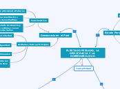 EL ESTADO PERUANO, LA DEMOCRACIA Y LA G...- Mapa Mental