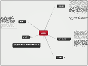 anime - Mapa Mental