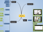 PLE para alumnos - Mapa Mental