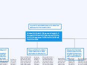 Metas de aprendizaje para los alumnos q...- Mapa Mental