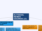 EL FIN DEL MUNDO COLONIAL (I) - Mapa Mental