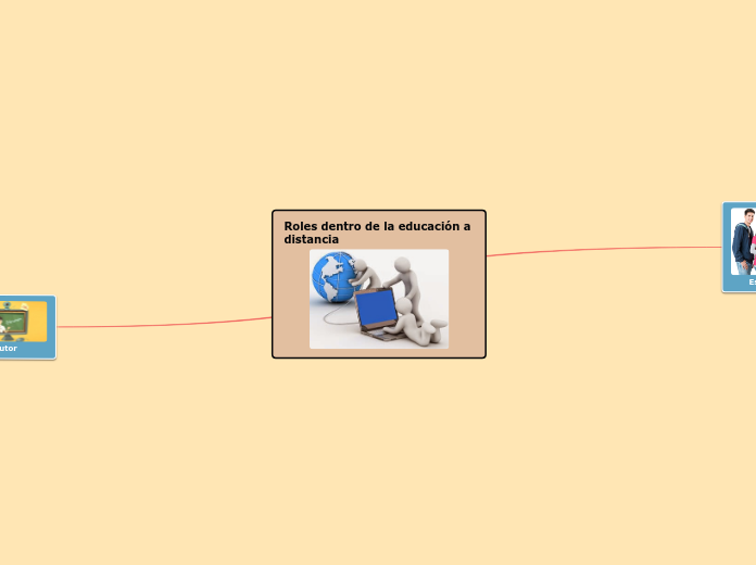 Roles dentro de la educación a distanci...- Mapa Mental