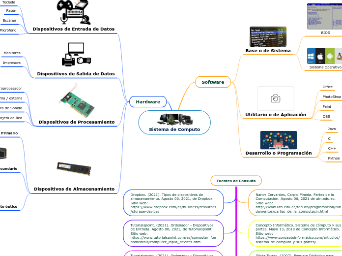 Sistema de Computo - Mapa Mental