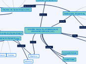 DISEÑO PARA EL APRENDIZAJE LEARNING DES...- Mapa Mental