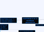 HISTORIAS de la medicina preventiva - Mapa Mental