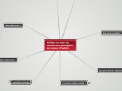 Utiliser un mur de ressources partagé...- Carte Mentale