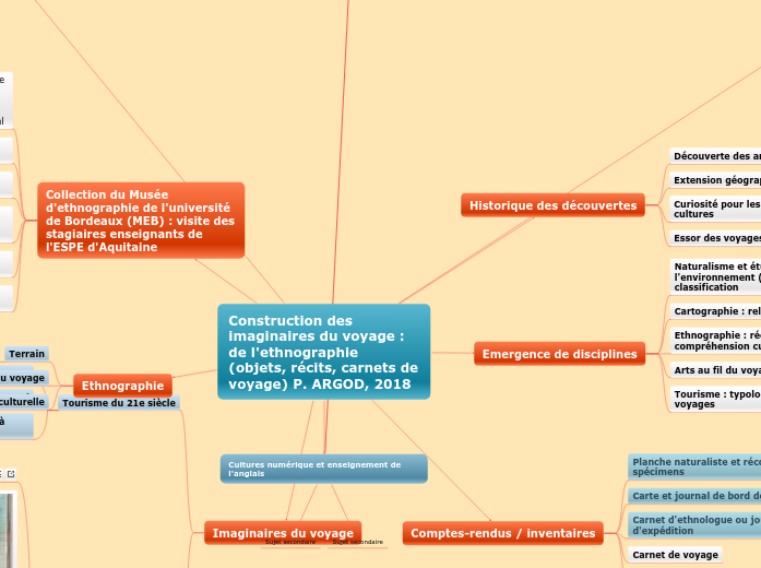 Construction des imaginaires du voyag...- Carte Mentale