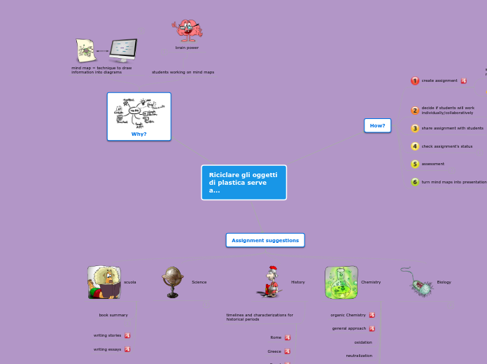 Riciclare gli oggetti di plastica serve a....- Mind Map