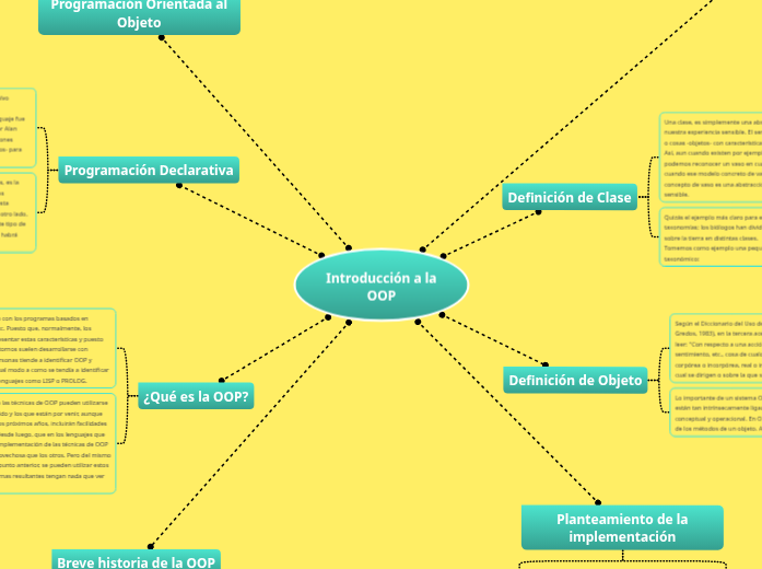 Introducción a la OOP - Mind Map image.