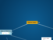 Fraction Basics - Mind Map