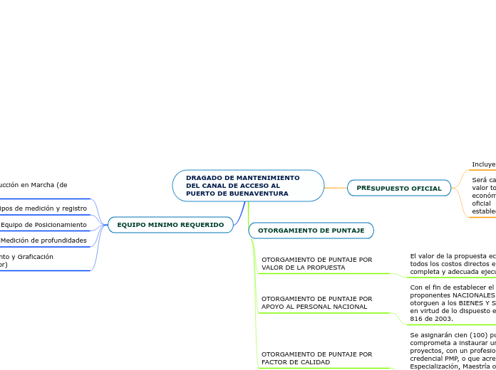 DRAGADO DE MANTENIMIENTO DEL CANAL DE A...- Mapa Mental