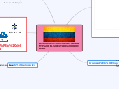 ESTRUCTURA Y FUNCIONAMIENTO DEL ESTADO ...- Mapa Mental