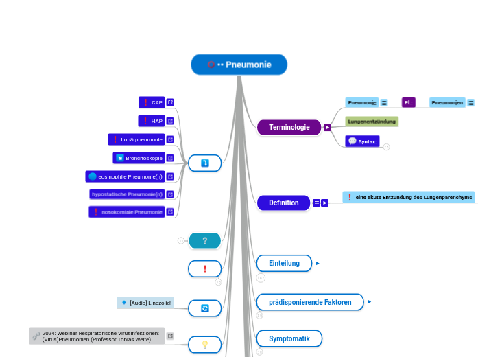 •• Pneumonie - Mindmap