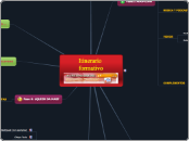 Itinerario formativo - Mapa Mental