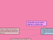 INVESTIGACIÓN EDUCATIVA I - Mapa Mental