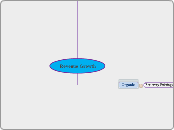 Revenue Growth - Mind Map