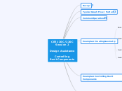 CEE 120C_220C - Session 2 - Spr 2016 - Mind Map