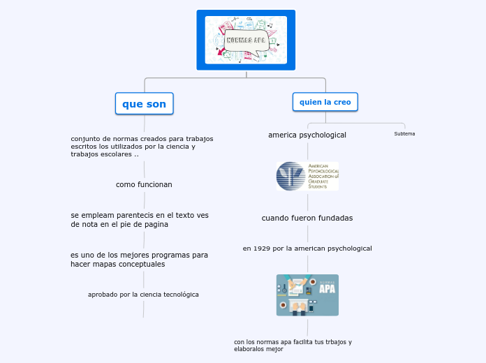 normas apa - Mapa Mental