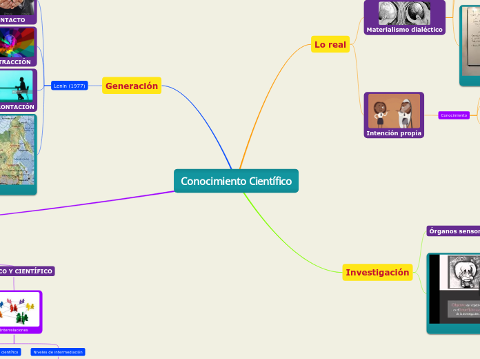 Conocimiento Científico - Mapa Mental