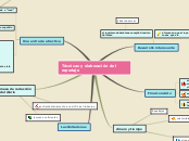 Técnicas y elaboración del reportaje - Mapa Mental