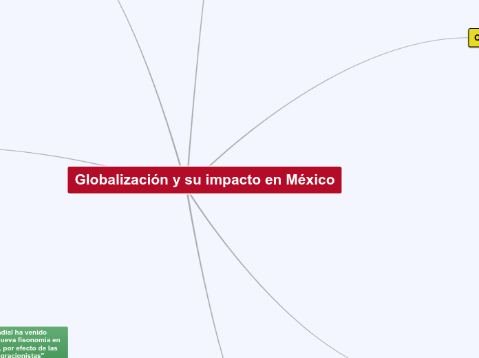 Globalización y su impacto en México