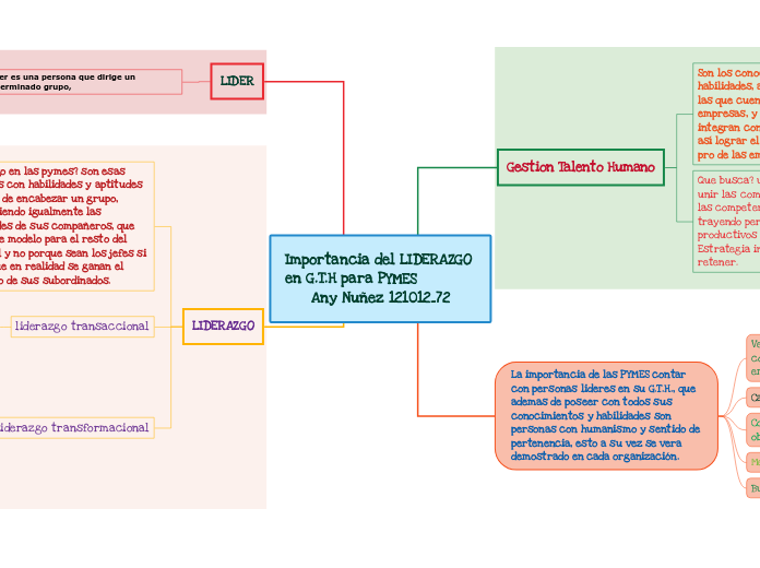 Importancia del LIDERAZGO en G.T.H para...- Mapa Mental