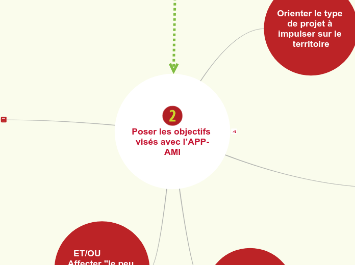 Poser les objectifs vis&eacute;s avec l&rsquo;APP AMI 